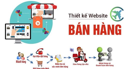 Tầm quan trọng của việc thiết kế website bán hàng